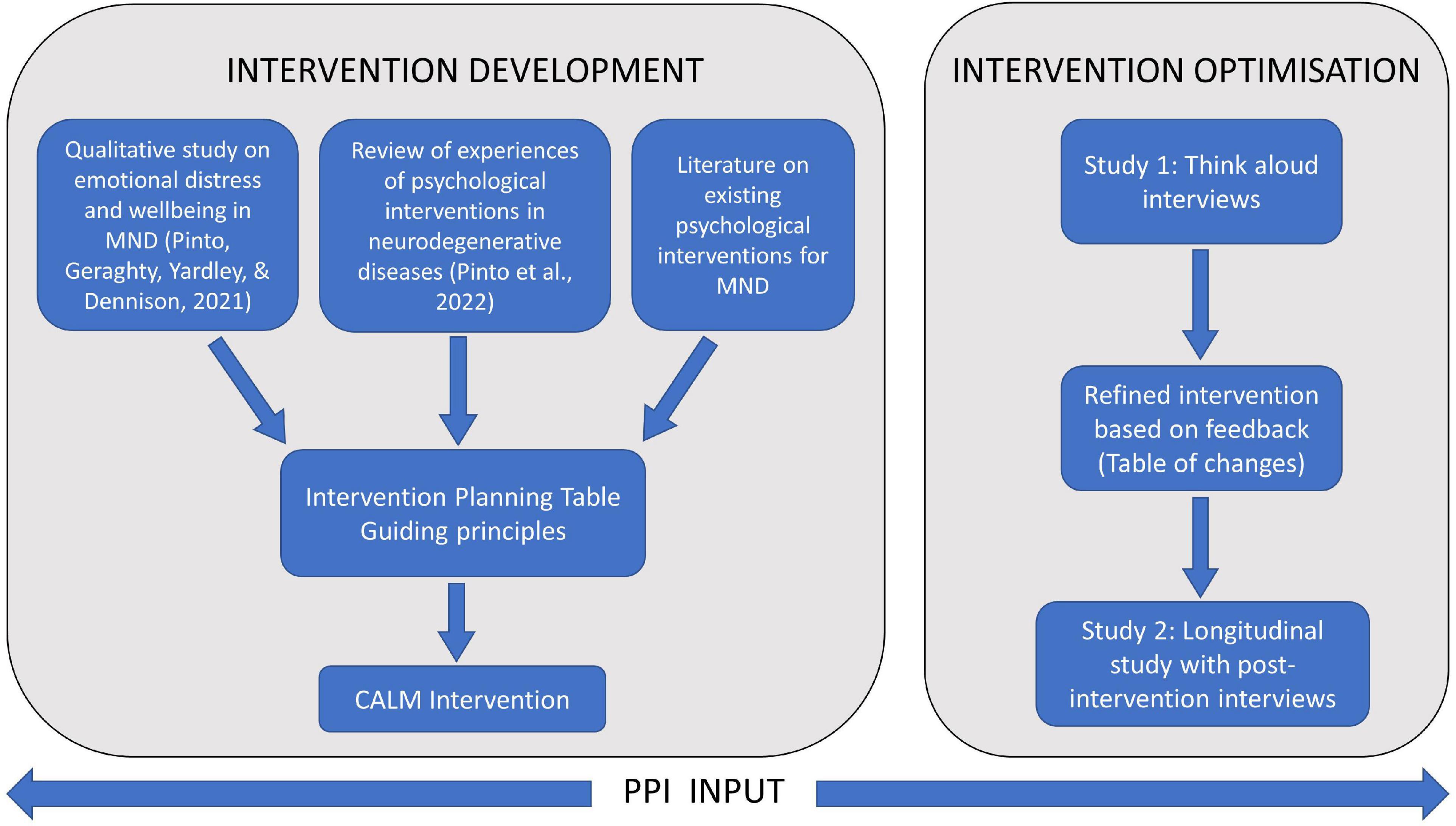 How do people with MND and caregivers experience a digital mental health intervention? A qualitative study